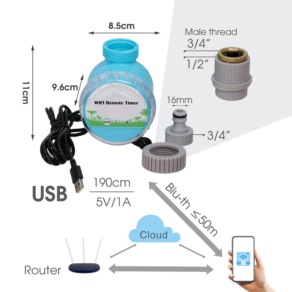 Inteligentny System podlewanie – Smart Urban Garden recenzja i cena