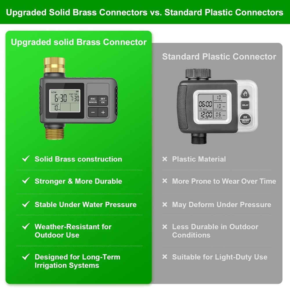 System nawadniania kropelkoweg – Smart Garden Raised Bed recenzja i cena